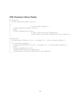 XML Persistence Library Patches
60,61c60,66
< m_oOut.open(file_name.c_str());
<
---
> if (file_name.length()) {
> m_oOut.open(file_name.c_str());
> } else {
> m_oOut.copyfmt(std::cout);
> m_oOut.clear(std::cout.rdstate());
> m_oOut.basic_ios<char>::rdbuf(std::cout.rdbuf());
> }
162c162,168
< stream.open(filePath.c_str(), ios_base::in | std::ios_base::binary );
---
> if (filePath.length()) {
> stream.open(filePath.c_str(), ios_base::in | std::ios_base::binary );
> } else {
> stream.copyfmt(std::cin);
> stream.clear(std::cin.rdstate());
> stream.basic_ios<char>::rdbuf(std::cin.rdbuf());
> }
93
 