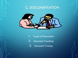 C. DOCUMENTATION
1. Types of Documents
2. Document Vouching
3. Document Tracing
 