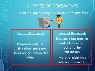 1. TYPES OF DOCUMENTS
Internal Documents External Documents
Examine supporting evidence in client files.
Prepared and used
within client company.
Does not go outside the
client.
Document has been in
hands of an outside
party to the
transaction.
More reliable than
internal documents.
 