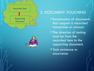 2. DOCUMENT VOUCHING
• Examination of documents
that support a recorded
transaction or amount.
• The direction of testing
must be from the
recorded item to the
supporting document.
• Tests existence or
occurrence
Recorded Item
Supporting
Document
 