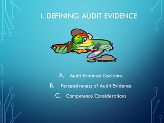 I. DEFINING AUDIT EVIDENCE
A. Audit Evidence Decisions
B. Persuasiveness of Audit Evidence
C. Competence Considerations
 