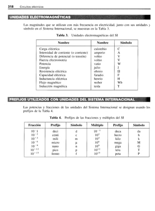 47781762 curso-de-circuitos-electricos
