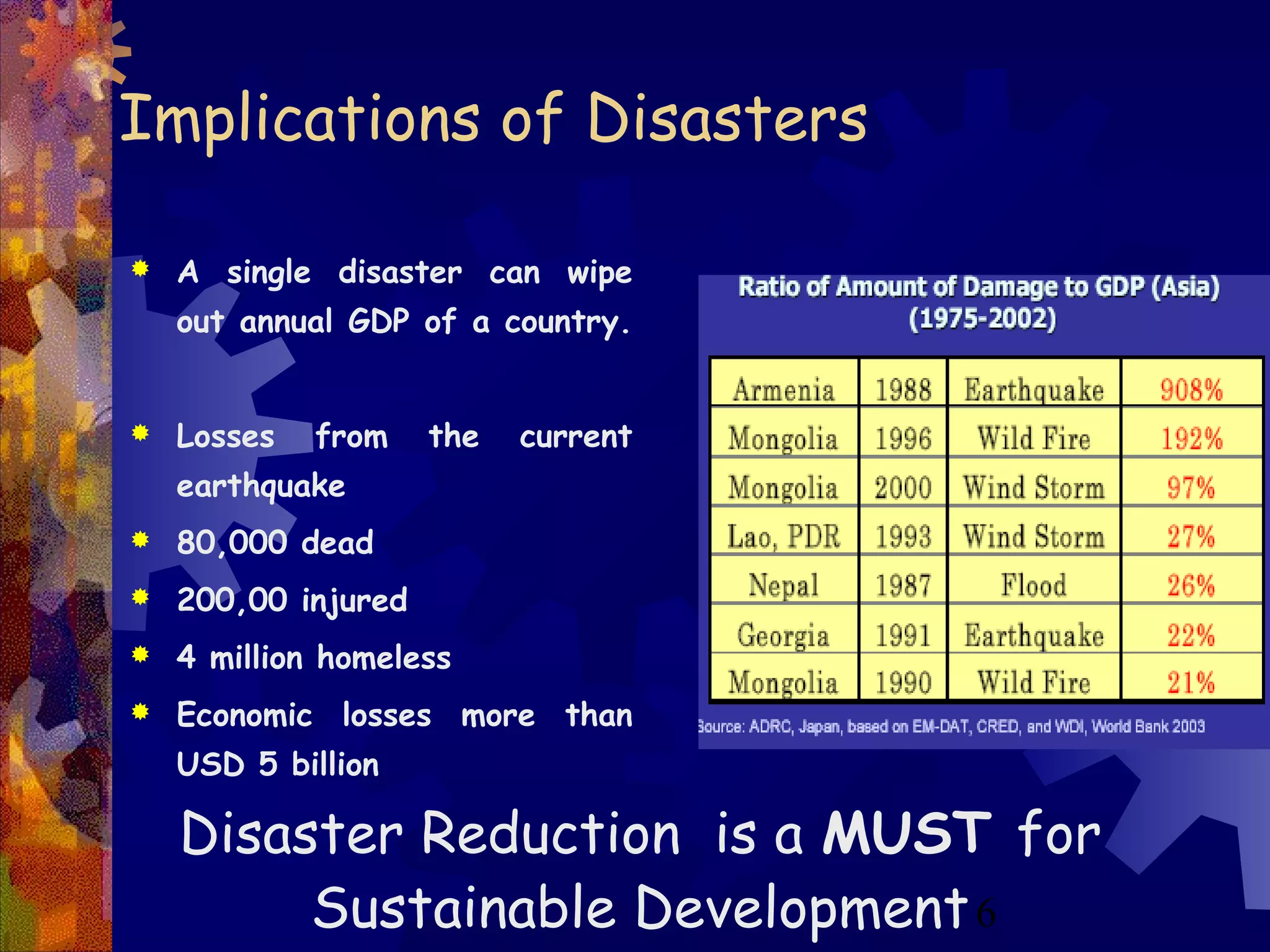 6
Implications of Disasters
 A single disaster can wipe
out annual GDP of a country.
 Losses from the current
earthquake
 80,000 dead
 200,00 injured
 4 million homeless
 Economic losses more than
USD 5 billion
Disaster Reduction is a MUST for
Sustainable Development
 