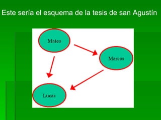 Este sería el esquema de la tesis de san Agustín 