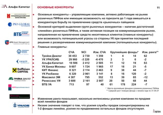 11ОСНОВНЫЕ КОНКУРЕНТЫ
►  Основные конкуренты – управляющие компании, активно работающие на рынке
розничных ПИФов или имеющие возможность на горизонте до 1 года вмешаться в
конкурентную борьбу по привлечению средств «рыночных» пайщиков
►  Основной критерий выделения групп рыночных конкурентов – наличие достаточной
«линейки» розничных ПИФов, а также активная позиция на коммуникационном рынке,
направленная на привлечение средств некэптивных клиентов (главные конкуренты)
или возможность потенциальной угрозы со стороны УК при принятии последней
решения о разворачивании коммуникационной кампании (потенциальные конкуренты).
►  Главные конкуренты:
►  Тройка Диалог 30 453 2 730 1 359 1 4 14 62
►  УК УРАЛСИБ 29 960 -3 220 -6 470 2 3 6 -2
►  Альфа-Капитал 10 506 2 412 2 505 11 12 19 63
►  УК Банка Москвы 9 607 1 724 1 965 17 18 21 -5
►  КИТ Финанс 8 321 2 114 2 463 9 38 44 -7
►  УК Росбанка 6 320 2 961 3 141 8 16 120 -2
►  Максвелл ЭМ 4 387 795 552 13 39 85 -12
►  Ренессанс УИ 3 600 2 161 2 007 20 50 68 44
►  ВТБ УА 713 97 40 61 178 224 -7
СЧА NCI Изм. СЧА Крупнейшие фонды* Изм. ранга**
* Места крупнейших фондов в рэнкинге розничных ПИФов
** Средний рост позиции фонда с начала года по 31.05.07
►  Изменение ранга показывает, насколько интенсивны усилия компании по продаже
всей линейки фондов
►  Низкие значение говорят о том, что усилия службы продаж сконцентрированы на
1-2 фондах линейки, усилия по продвижению остальных фондов отсутствуют.
 