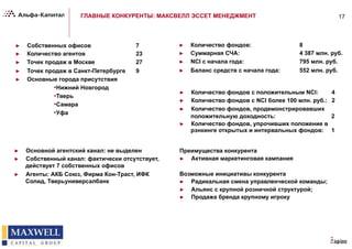 17
►  Количество фондов с положительным NCI: 4
►  Количество фондов с NCI более 100 млн. руб.: 2
►  Количество фондов, продемонстрировавших
положительную доходность: 2
►  Количество фондов, упрочивших положение в
рэнкинге открытых и интервальных фондов: 1
►  Количество фондов: 8
►  Суммарная СЧА: 4 387 млн. руб.
►  NCI с начала года: 795 млн. руб.
►  Баланс средств с начала года: 552 млн. руб.
►  Основной агентский канал: не выделен
►  Собственный канал: фактически отсутствует,
действует 7 собственных офисов
►  Агенты: АКБ Союз, Фирма Кон-Траст, ИФК
Солид, Тверьуниверсалбанк
►  Собственных офисов 7
►  Количество агентов 23
►  Точек продаж в Москве 27
►  Точек продаж в Санкт-Петербурге 9
►  Основные города присутствия
• Нижний Новгород
• Тверь
• Самара
• Уфа
Преимущества конкурента
►  Активная маркетинговая кампания
Возможные инициативы конкурента
►  Радикальная смена управленческой команды;
►  Альянс с крупной розничной структурой;
►  Продажа бренда крупному игроку
ГЛАВНЫЕ КОНКУРЕНТЫ: МАКСВЕЛЛ ЭССЕТ МЕНЕДЖМЕНТ
 