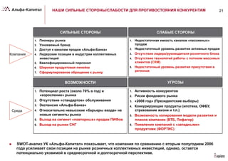21НАШИ СИЛЬНЫЕ СТОРОНЫ/СЛАБОСТИ ДЛЯ ПРОТИВОСТОЯНИЯ КОНКУРЕНТАМ
1.  Активность конкурентов
2.  Риски фондового рынка
3.  «2008 год» (Президентские выборы)
4.  Конкурирующие продукты (ипотека, ОФБУ,
страхование жизни и т.п.)
5.  Возможность копирования модели развития и
планов компании (ВТБ, Пифагор)
6.  Появления компаний с «западными»
продуктами (ФОРТИС)
1.  Потенциал роста (около 70% в год) и
«взросление» рынка
2.  Отсутствие «стандартов» обслуживания
3.  Экспансия «Альфа-Банка»
4.  Относительно невысокие «барьеры входа» на
новые сегменты рынка
5.  Выход на сегмент «повторных» продаж ПИФов
6.  Выход на рынки СНГ
УГРОЗЫВОЗМОЖНОСТИ
1.  Недостаточная емкость каналов «пассивных»
продаж
2.  Недостаточный уровень развития активных продаж
3.  Отсутствие лидера/руководителя розничного блока
4.  Отсутствие технологий работы с потоком массовых
клиентов (CRM)
5.  Недостаточный уровень развития присутствия в
регионах
1.  Пионеры рынка
2.  Узнаваемый бренд
3.  Доступ к каналам продаж «Альфа-Банка»
4.  Лидерские позиции в индустрии коллективных
инвестиций
5.  Квалифицированный персонал
6.  Широкая продуктовая линейка
7.  Сформулированое обращение к рынку
СЛАБЫЕ СТОРОНЫСИЛЬНЫЕ СТОРОНЫ
Компания
Среда
►  SWOT-анализ УК «Альфа-Капитал» показывает, что компания по сравнению с вторым полугодием 2006
года усиливает свои позиции на рынке розничных коллективных инвестиций, однако, остается
потенциально уязвимой в среднесрочной и долгосрочной перспективе.
 