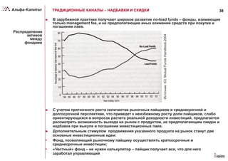 38ТРАДИЦИОННЫЕ КАНАЛЫ – НАДБАВКИ И СКИДКИ
Распределение
активов
между
фондами
Источник:ICI,MutualFundsHandbook,2004
►  В зарубежной практике получают широкое развитие no-load funds – фонды, взимающие
только management fee, и не предполагающие иных взиманий средств при покупке и
погашении паев.
►  С учетом прогнозного роста количества рыночных пайщиков в среднесрочной и
долгосрочной перспективе, что приведет к неизбежному росту доли пайщиков, слабо
ориентирующихся в вопросах расчета реальной доходности инвестиций, предлагается
рассмотреть возможность выхода на рынок с продуктом, не предполагающим скидок и
надбавок при выкупе и погашении инвестиционных паев.
►  Дополнительным стимулом продвижения указанного продукта на рынок станут две
основные инвестиционные идеи:
•  Фонд, позволяющий рыночному пайщику осуществлять краткосрочные и
среднесрочные инвестиции;
•  «Честный» фонд – не нужен калькулятор – пайщик получает все, что для него
заработал управляющий
 
