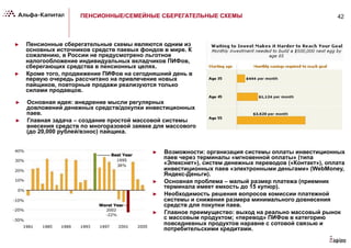 42ПЕНСИОННЫЕ/СЕМЕЙНЫЕ СБЕРЕГАТЕЛЬНЫЕ СХЕМЫ
►  Пенсионные сберегательные схемы являются одним из
основных источников средств паевых фондов в мире. К
сожалению, в России не предусмотрено льготное
налогообложение индивидуальных вкладчиков ПИФов,
сберегающих средства в пенсионных целях.
►  Кроме того, продвижение ПИФов на сегодняшний день в
первую очередь рассчитано на привлечение новых
пайщиков, повторные продажи реализуются только
силами продавцов.
►  Основная идея: внедрение мысли регулярных
довложений денежных средств/докупки инвестиционных
паев.
►  Главная задача – создание простой массовой системы
внесения средств по многоразовой заявке для массового
(до 20,000 рублей/взнос) пайщика.
►  Возможности: организация системы оплаты инвестиционных
паев через терминалы «мгновенной оплаты» (типа
«Элекснет»), систем денежных переводов («Контакт»), оплата
инвестиционных паев «электронными деньгами» (WebMoney,
Яндекс-Деньги).
►  Основная проблема – малый размер платежа (приемник
терминала имеет емкость до 15 купюр).
►  Необходимость решения вопросов комиссии платежной
системы и снижения размера минимального довнесения
средств для покупки паев.
►  Главное преимущество: выход на реально массовый рынок
с массовым продуктом; «перевод» ПИФов в категорию
повседневных продуктов наравне с сотовой связью и
потребительскими кредитами.
 