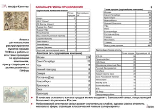 8КАНАЛЫ/РЕГИОНЫ ПРОДВИЖЕНИЯ
Агентская сеть (крупнейшие компании)
Москва 224
Санкт-Петербург 52
Уфа 17
Нижний Новгород 14
Самара 11
Ростов-на-Дону 11
Новосибирск 11
Красноярск 11
Омск 10
Краснодар 7
Точки продаж (крупнейшие компании)
Москва 428
Санкт-Петербург 82
Красноярск 29
Новосибирск 26
Нижний Новгород 22
Уфа 21
Омск 20
Екатеринбург 17
Ростов-на-Дону 17
Самара 17
Ярославль 16
Тюмень 14
Всего точек продаж 941
Крупнейшие банки-агенты
Точек продаж Крупнейших УК
ВТБ 24 98 5
Промсвязьбанк 49 2
АКБ Союз 35 3
Московский кредитный банк 28 1
Русский банк развития 23 1
Ситибанк 22 1
Кредит Европа Банк 20 1
Банк Российский Капитал 18 1
Импэксбанк 16 4
Мастер Банк 15 4
Балтинвестбанк 11 1
ВТБ 10 2
КБ Кедр 6 2
Тверьуниверсалбанк 4 3
Крупнейшие компании-агенты
Точек
продаж
Крупнейших
УК
Алор+ 31 3
ИФК "Солид" 7 3
ИК Восток Инвест 7 2
Фирма Кон-Траст 3 3
Фирма ГИД 2 2
Фонд Берлек 1 3
Ваш инвестиционный партнер 1 2
Содинко-Брокер 1 2
Темп-Инвест 1 2
Титан-Инвест 1 2
Уником Партнер 1 2
Якутский депозитарный центр 1 2
Анализ
регионального
распространения
пунктов продаж
ПИФов и работы с
агентами проведен
по крупнейшим
компаниям,
присутствующим на
рынке розничных
ПИФов
►  В качестве основного канала продаж можно выделить банковский канал, покрывающий
большинство регионов России
►  Небанковский агентский канал развит значительно слабее, однако можно отметить
несколько фирм, строящих классический паевые супермаркеты
 