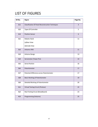 vi
LIST OF FIGURES
SR No. Figure Page No.
2.1 Classification Of Hand Reconstruction Techniques 3
2.2 Types Of Controller 5
2.3 Position Sensor 6
3.1 Robotic Hand
(a)Rear View
(b)Inside View
11
3.2 Arduino UNO 11
3.3 Arduino Design 13
3.4 Servomotor (Tower Pro) 14
3.5 Servo Position 16
3.6 Potentiometer 17
3.7 Potential Difference across Potentiometer 17
3.8 Basic Working of Potentiometer 19
3.9 Detailed Working of Potentiometer 20
4.1 Virtual Testing Circuit (Proteus) 22
4.2 Real Testing Circuit (Breadboard) 23
4.3 Programming (Arduino) 25
 