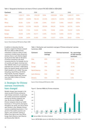 Continent 2005 2006 2007 2008
Total 1,226,117 100% 1,763,397 100% 2,650,609 100% 5,590,717 100%
Asia 448,417 36.60% 766,325 43.50% 1,659,315 62.60% 4,354,750 77.90%
Africa 39,168 3.20% 51,986 2.90% 157,431 5.90% 549,055 9.80%
Latin America 646,616 52.70% 846,874 48.00% 490,241 18.50% 367,725 6.60%
Oceania 20,283 1.70% 12,636 0.70% 77,008 2.90% 195,187 3.50%
Europe 39,549 3.20% 59,771 3.40% 154,043 5.80% 87,579 1.60%
North America 32,084 2.60% 25,805 1.50% 112,571 4.20% 36,421 0.70%
Continent Investment
coverage
Overseas businesses As a percentage
of total overseas
businesses
Asia 90% 6,000 51.2%
Africa 81% 1,600 12.9%
Europe 74% 2,000 16.3%
North America 75% 1,400 11.3%
Latin America 55% 600 4.8%
Oceania 42% 400 3.5%
Figure 5 Overseas M&As by Chinese enterprises
2000 2001 2002 2003 2004 2005 2006 2007 2008 2009
0
50
100
150
200
250
300
4.70 4.52 10.47
149.04
63
302
175
16.47 11.25
52.79
350
Source: UNCTAD M&A statistics for 2000-2006, Chinese Ministry of Commerce statistics for 2007-2009
Overseas M&As (100 million US dollars)
16
Source: China’s Outbound FDI Statistics Report 2008
Source: China’s Outbound FDI Statistics 2008
Table 2 Geographical distribution and share of China’s outward FDI 2003-2008 (in US$10,000)
In addition to Australia, Asia has
become a magnet for Chinese outward
FDI. From 2005 to 2008, Chinese
investments in Asia as a share of total
investments climbed nearly 40 percent,
whereas those in Latin America dipped
by 46 percent (See Table 2). Recipients
of Chinese investments also show
increasing diversity. For example, the list
of countries and regions receiving more
than US$100 million of such investments
expanded from just three in 2003 (Hong
Kong, the Cayman Islands and the British
Virgin Islands) to 22 in 2008. That year,
Hong Kong, South Africa, the British
Virgin Islands, Australia, Singapore
and the Cayman Islands each received
more than US$1.5 billion of Chinese
investments.
2. Strategies for Chinese
overseas investments
have changed
Notable changes have emerged in the
means by which Chinese enterprises
make foreign investments. In particular,
the number of businesses established
overseas by Chinese companies has
risen. By the end of 2008, 8,500
Chinese companies had set up 12,000
businesses in 174 countries and regions
throughout the world, over half of which
were located in Asia. Globally, Chinese
investors established businesses in 71.9
percent of the world’s countries and
regions, with continents ranking as
follows from high to low: Asia, Africa,
Europe, North America, Latin America
and Oceania (See Table 3).
Table 3 Distribution and investment coverage of Chinese enterprises’ overseas
businesses, 2008
 