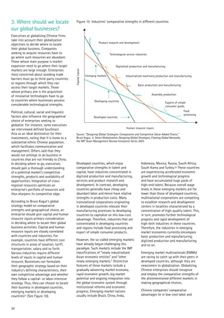 30
3. Where should we locate
our global businesses?
Executives at globalizing Chinese firms
take into account their globalization
objectives to decide where to locate
their global business. Companies
seeking to acquire resources have to
go where such resources are abundant.
Those whose main purpose is market
expansion need to go where their target
markets are large enough. Enterprises
most concerned about avoiding trade
barriers must go to third-party countries
or regions through which they can
access their target markets. Those
whose primary aim is the acquisition
of innovative technologies have to go
to countries where businesses possess
considerable technological strengths.
Political, cultural, social and linguistic
factors also influence the geographical
choice of enterprises seeking to
globalize. For instance, some executives
we interviewed defined Southeast
Asia as an ideal destination for their
investments, noting that it is home to a
substantial ethnic Chinese population,
which facilitates communication and
management. Others said that they
would not attempt to do business in
countries that are not friendly to China.
In deciding where to go, executives
should gain a thorough understanding
of a potential market’s competitive
strengths, products and availability of
opportunities. Integration of cross-
regional resources optimizes an
enterprise’s portfolio of resources and
thus sharpens its competitive edge.
According to Bruce Kogut’s global
strategy model on comparative
strengths and geographical choice, an
enterprise should give capital and human
resource inputs primary consideration
in deciding where to locate their global
business activities. Capital and human
resource inputs are closely correlated
with countries and industries. For
example, countries have different cost
structures in areas of taxation, tariff,
transportation, salary and so forth.
Various industries require different
levels of inputs in capital and human
resource. Businesses can formulate
their geographic strategy based on their
industry’s defining characteristics, their
own competitive advantage and whether
they follow a capital- or labor-intensive
strategy. Thus, they can choose to locate
their business in developed countries,
emerging markets or developing
countries51 (See Figure 10).
Developed countries, which enjoy
comparative strengths in talent and
capital, have industries concentrated in
digitized production and manufacturing,
services and product research and
development. In contrast, developing
countries generally have cheap and
abundant labor and hence have relative
strengths in production costs. Many
transnational corporations originating
in developed countries relocate their
manufacturing processes to developing
countries to capitalize on this low-cost
advantage. Therefore, industries that are
concentrated in developing countries
and regions include food processing and
export of simple consumer products.
However, the so-called emerging markets
have already begun challenging this
paradigm. Such markets include the IMF
classifications of “newly industrialized
Asian economic entities” and “other
newly emerging markets.” Distinctive
features of these markets include a
gradually advancing market economy,
rapid economic growth, big market
potential and ongoing integration into
the global economic system through
institutional reforms and economic
progress. Emerging-market nations
usually include Brazil, China, India,
Indonesia, Mexico, Russia, South Africa,
South Korea and Turkey.52 These countries
are experiencing accelerated economic
growth and technological progress
and have accumulated huge pools of
high-end talent. Because overall wage
levels in these emerging markets are far
lower than those of developed countries,
multinational corporations are competing
to establish research and development
centers in localities characterized by a
concentration of high-quality talent. This,
in turn, promotes further technological
progress and rapid development of
high-tech industries in these countries.
Therefore, the industries in emerging
market economies currently encompass
basic production and manufacturing,
digitized production and manufacturing
and so on.
Emerging market multinationals (EMMs)
are racing to catch up with their peers in
developed countries, although they are
newcomers to globalization. Globalizing
Chinese enterprises should recognize
and employ the comparative strengths of
the aforementioned different markets in
making geographical choices.
Chinese companies’ comparative
advantages lie in low-cost labor and
Product research and development
Technological service industries
Digitalized production and manufacturing
Industrialized machinery production and manufacturing
Basic production and manufacturing
Assembly production
Exports of simple
consumer goods
Food
processing
Emerging markets
Developing countries
Developed countries
Human resource inputs
Source: “Designing Global Strategies: Comparative and Competitive Value-Added Chains.”
Bruce Kogut, in Smart Globalization: Designing Global Strategies, Creating Global Networks,
the MIT Sloan Management Review Innovation Series 2003
Figure 10 Industries’ comparative strengths in different countries
Capitalinputs
 