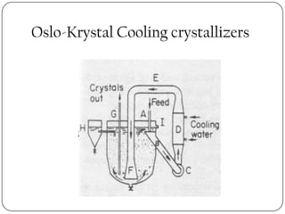 Oslo-Krystal Cooling crystallizers
 