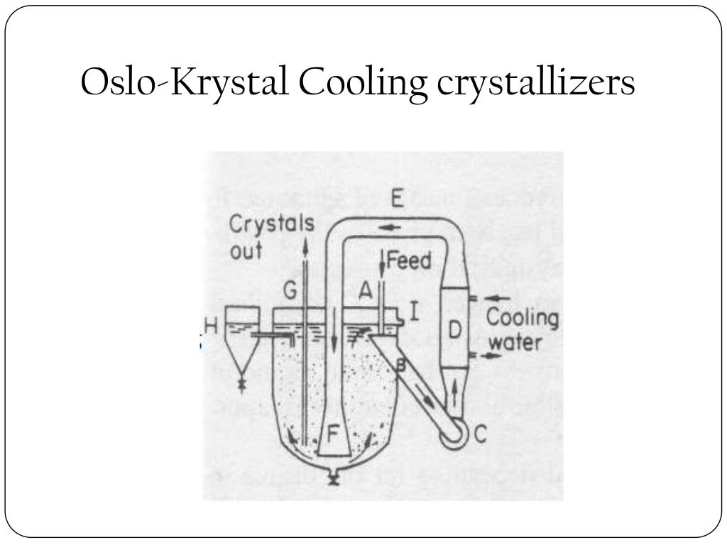 47805741 crystallizationwholebrothprocessing