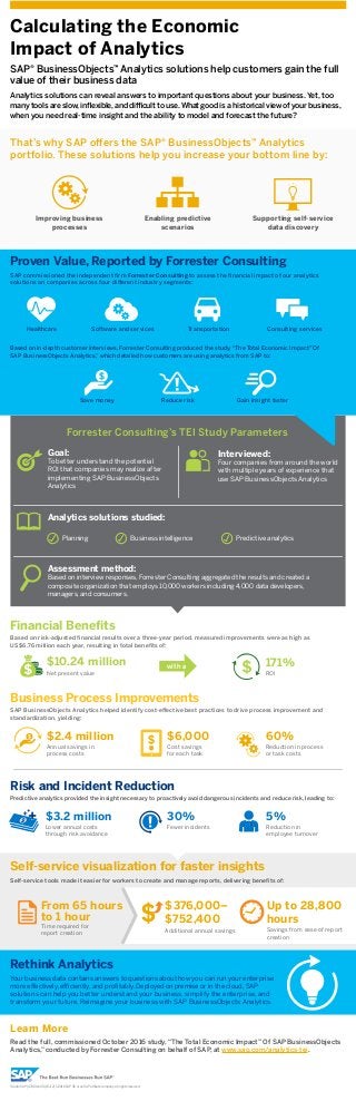 Forrester Consulting’s TEI Study Parameters
Goal:
To better understand the potential
ROI that companies may realize after
implementing SAP BusinessObjects
Analytics
Assessment method:
Based on interview responses, Forrester Consulting aggregated the results and created a
composite organization that employs 10,000 workers including 4,000 data developers,
managers, and consumers.
Analytics solutions studied:
Interviewed:
Four companies from around the world
with multiple years of experience that
use SAP BusinessObjects Analytics
Planning Business intelligence Predictive analytics
Predictive analytics provided the insight necessary to proactively avoid dangerous incidents and reduce risk, leading to:
Risk and Incident Reduction
Lower annual costs
through risk avoidance
Fewer incidents
$3.2 million 30%
Reduction in
employee turnover
5%
Calculating the Economic
Impact of Analytics
SAP® BusinessObjects™ Analytics solutions help customers gain the full
value of their business data
That’s why SAP oﬀers the SAP® BusinessObjects™ Analytics
portfolio. These solutions help you increase your bottom line by:
Improving business
processes
Healthcare Software and services Transportation Consulting services
SAP commissioned the independent ﬁrm Forrester Consulting to assess the ﬁnancial impact of our analytics
solutions on companies across four diﬀerent industry segments:
Based on in-depth customer interviews, Forrester Consulting produced the study,“The Total Economic Impact™ Of
SAP BusinessObjects Analytics,” which detailed how customers are using analytics from SAP to:
Enabling predictive
scenarios
Supporting self-service
data discovery
Analytics solutions can reveal answers to important questions about your business. Yet, too
many tools are slow, inﬂexible, and diﬃcult to use. What good is a historical view of your business,
when you need real-time insight and the ability to model and forecast the future?
Self-service visualization for faster insights
Save money Reduce risk Gain insight faster
Self-service tools made it easier for workers to create and manage reports, delivering beneﬁts of:
Rethink Analytics
Learn More
Your business data contains answers to questions about how you can run your enterprise
more eﬀectively, eﬃciently, and proﬁtably. Deployed on premise or in the cloud, SAP
solutions can help you better understand your business, simplify the enterprise, and
transform your future. Reimagine your business with SAP BusinessObjects Analytics.
Read the full, commissioned October 2016 study, “The Total Economic Impact™ Of SAP BusinessObjects
Analytics,” conducted by Forrester Consulting on behalf of SAP, at www.sap.com/analytics-tei.
Time required for
report creation Additional annual savings
From 65 hours
to 1 hour
$376,000–
$752,400
Savings from ease of report
creation
Up to 28,800
hours
Based on risk-adjusted ﬁnancial results over a three-year period, measured improvements were as high as
US$6.76 million each year, resulting in total beneﬁts of:
SAP BusinessObjects Analytics helped identify cost-eﬀective best practices to drive process improvement and
standardization, yielding:
Net present value ROI
Financial Beneﬁts
Business Process Improvements
$10.24 million 171%
Annual savings in
process costs
Reduction in process
or task costs
$2.4 million
Cost savings
for each task
$6,000 60%
with a
Studio SAP | 47819enUS (16/12) ©2016 SAP SE or an SAP aﬃliate company. All rights reserved.
Proven Value, Reported by Forrester Consulting
 