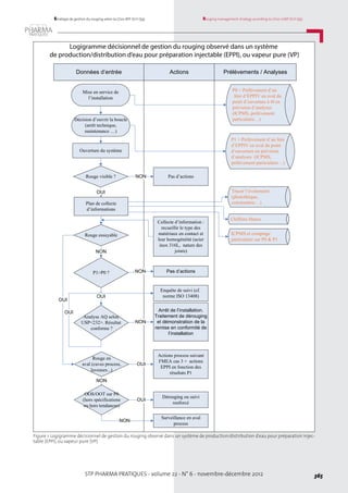 STP PHARMA PRATIQUES - volume 22 - N° 6 - novembre-décembre 2012 365
Rouging management strategy according to LD20-GMP (ICH Q9)Stratégie de gestion du rouging selon la LD20-BPF (ICH Q9)
Actions Prélèvements / AnalysesDonnées d’entrée
Décision d’ouvrir la boucle
(arrêt technique,
maintenance …)
Ouverture du système
Rouge visible ? Pas d’actionsNON
Rouge essuyable
OUI
NON
OUI
Actions process suivant
FMEA cas 3 + actions
EPPI en fonction des
résultats P1
Dérouging ou suivi
renforcé
Surveillance en aval
process
OUI
NON
Plan de collecte
d’informations
OUI
P1 = Prélèvement d’un litre
d’EPPIV en aval du point
d’ouverture en prévision
d’analyses (ICPMS,
prélèvement particulaire…)
Tracer l’événement
(photothèque,
colorimétrie…)
ICPMS et comptage
particulaire sur P0 & P1
Chiffons blancs
P1>P0 ? NON Pas d’actions
Rouge en
aval (cuves process,
laveuses...)
NON
OOS/OOT sur P0
(hors spécifications
ou hors tendances)
Enquête de suivi (cf.
norme ISO 13408)
Collecte d’information :
recueillir le type des
matériaux en contact et
leur homogénéité (acier
inox 316L, nature des
joints)
P0 = Prélèvement d’un
litre d’EPPIV en aval du
point d’ouverture à t0 en
prévision d’analyses
(ICPMS, prélèvement
particulaire…)
Mise en service de
l’installation
Analyse AQ selon
USP<232>. Résultat
conforme ?
NON
Arrêt de l’installation.
Traitement de dérouging
et démonstration de la
remise en conformité de
l’installation
OUI
OUI
Logigramme décisionnel de gestion du rouging observé dans un système
de production/distribution d’eau pour préparation injectable (EPPI), ou vapeur pure (VP)
Figure 1. Logigramme décisionnel de gestion du rouging observé dans un système de production/distribution d’eau pour préparation injec-
table (EPPI), ou vapeur pure (VP).
 