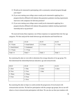 15
13. Would you be interested in participating with a community outreach program through
your major?
14. If you were starting your college career would you be interested in applying for a
program directly affiliated with industry that guarantees graduates meeting requirements
interviews with companies for full-time positions?
15. If you were starting your college career would you be interested in applying for a
program directly affiliated with industry that guarantees students meeting requirement
internship and co-op positions?
We received twenty-three responses; out of these responses we separated them into four age
categories. We then analyzed the trends between age and education and found that out:
20-22 23-24 18-19 16-18
9: 3 Years 3: Grad School 3: 2 Years 1: 1 Year
1: Grad School 3: Graduated
1: 2 Years 1: 3 Year
Total: 11 Total: 7 Total: 3 Total: 1
By examining this data we were able to determine the average education of an age group. We
then determined the relationship between education, age and extracurricular.
20-22 23-24 18-19 16-18
1: Zero 1: One 2: Zero 1: Zero
4: Two 2: Two 1: One
3: Three 2: Three
1: Four 2: Four
1: Five
By examining this data we hope we could correlate the progression of involvement with
extracurricular activities. We had low participation with the younger age groups, but we can still
observe a lower extracurricular participation with them. We can also see that most students with
 