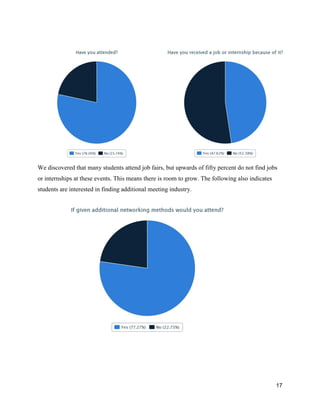 17
We discovered that many students attend job fairs, but upwards of fifty percent do not find jobs
or internships at these events. This means there is room to grow. The following also indicates
students are interested in finding additional meeting industry.
 
