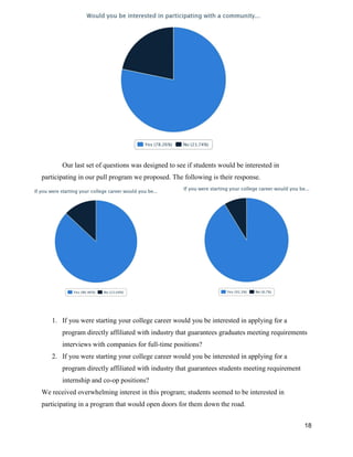 18
Our last set of questions was designed to see if students would be interested in
participating in our pull program we proposed. The following is their response.
1. If you were starting your college career would you be interested in applying for a
program directly affiliated with industry that guarantees graduates meeting requirements
interviews with companies for full-time positions?
2. If you were starting your college career would you be interested in applying for a
program directly affiliated with industry that guarantees students meeting requirement
internship and co-op positions?
We received overwhelming interest in this program; students seemed to be interested in
participating in a program that would open doors for them down the road.
 