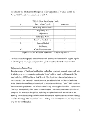2
will influence the effectiveness of this project as has been explained by David Esmaili and
Patricia Call. Those factors are outlined in Table 1.
Table 1. Hierarchy of Project Needs
# Description of Needs Importance
1 Identifying current failures 3
2 Improving Core
Competencies
2
3 Identifying Waste 2
4 Introduce New Pathway 5
5 Increase Student
Satisfaction
4
6 Cost of Implementation 3
Importance Scale: 4=Highest Importance, 1=Lowest Importance
The main focus of this project is to introduce a new pathway for students in the targeted regions
to enter the green building industry in multiple positions and levels of education and skill.
Background or Related Work
Recently the state of California has identified marketplace trends and has made a large push into
developing new ways of educating students in “Green” fields to match workforce needs. The
state has budgeted $250 million to the California Edge Coalition, a foundation that develops
career pathways and distributes grants to multiple educational bodies. The Green Academies
(www.FourEnergy.org), is an online resource for teachers that provides “Green” curriculums and
train-the-trainers programs for teachers on sustainability, funded by the California Department of
Education. This is an important resource that outlines the current educational structures that are
being used and the newest thoughts on improving this type of education. Researchers at the
Berkeley National Laboratory have studied and published on the topic of workforce and training
needs for the energy efficiency sector. This is a starting point for understanding the magnitude of
need that this workforce has.
 