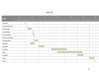 38
Gantt Chart
 