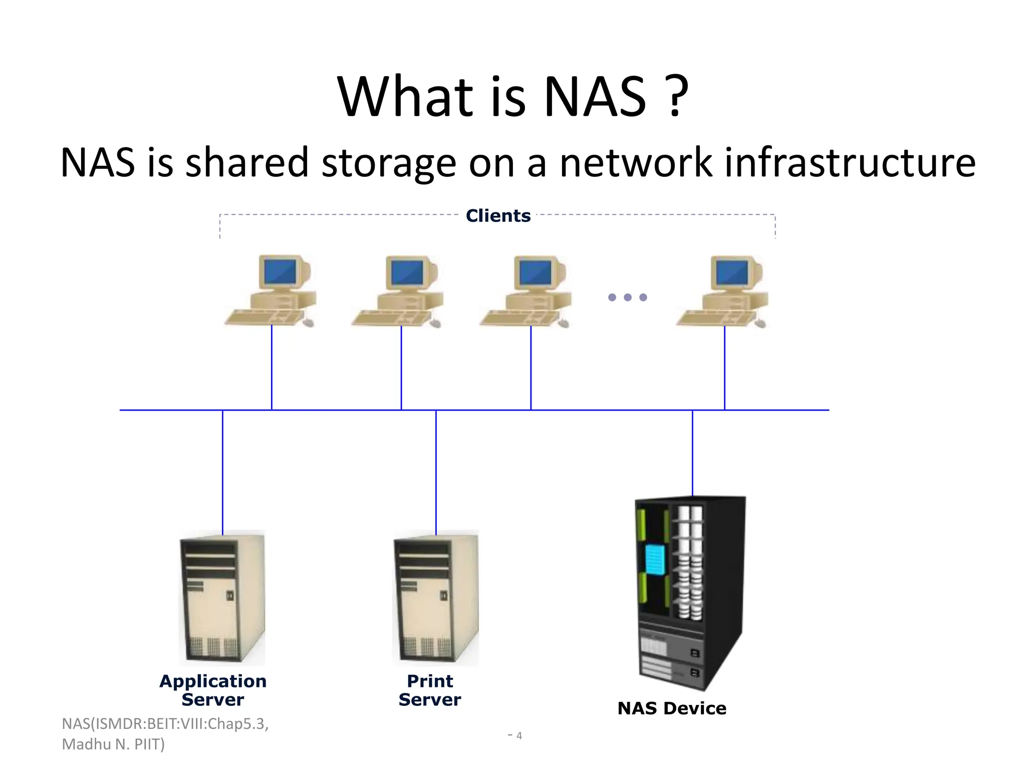 NAS(ISMDR:BEIT:VIII:Chap5.3,
Madhu N. PIIT)
- 4
What is NAS ?
NAS is shared storage on a network infrastructure
Clients
Application
Server
Print
Server
NAS Device
 