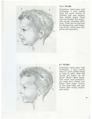  burne-hogarth-drawing-the-human-head