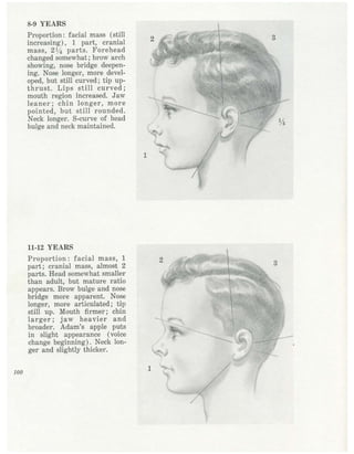  burne-hogarth-drawing-the-human-head