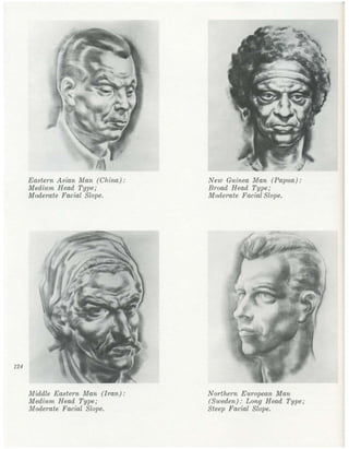  burne-hogarth-drawing-the-human-head
