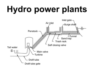 Hydropower Inlet Comprehensive Overview of Hydropower Plant Design and Operation | PPT
