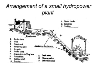 Comprehensive Overview of Hydropower Plant Design and Operation | PPT