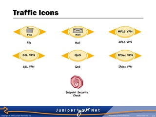 478870625-juniper-icon-library-sept-7-ppt.ppt