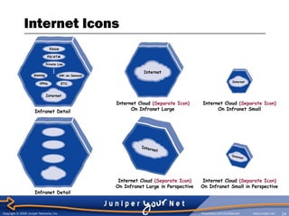 478870625-juniper-icon-library-sept-7-ppt.ppt