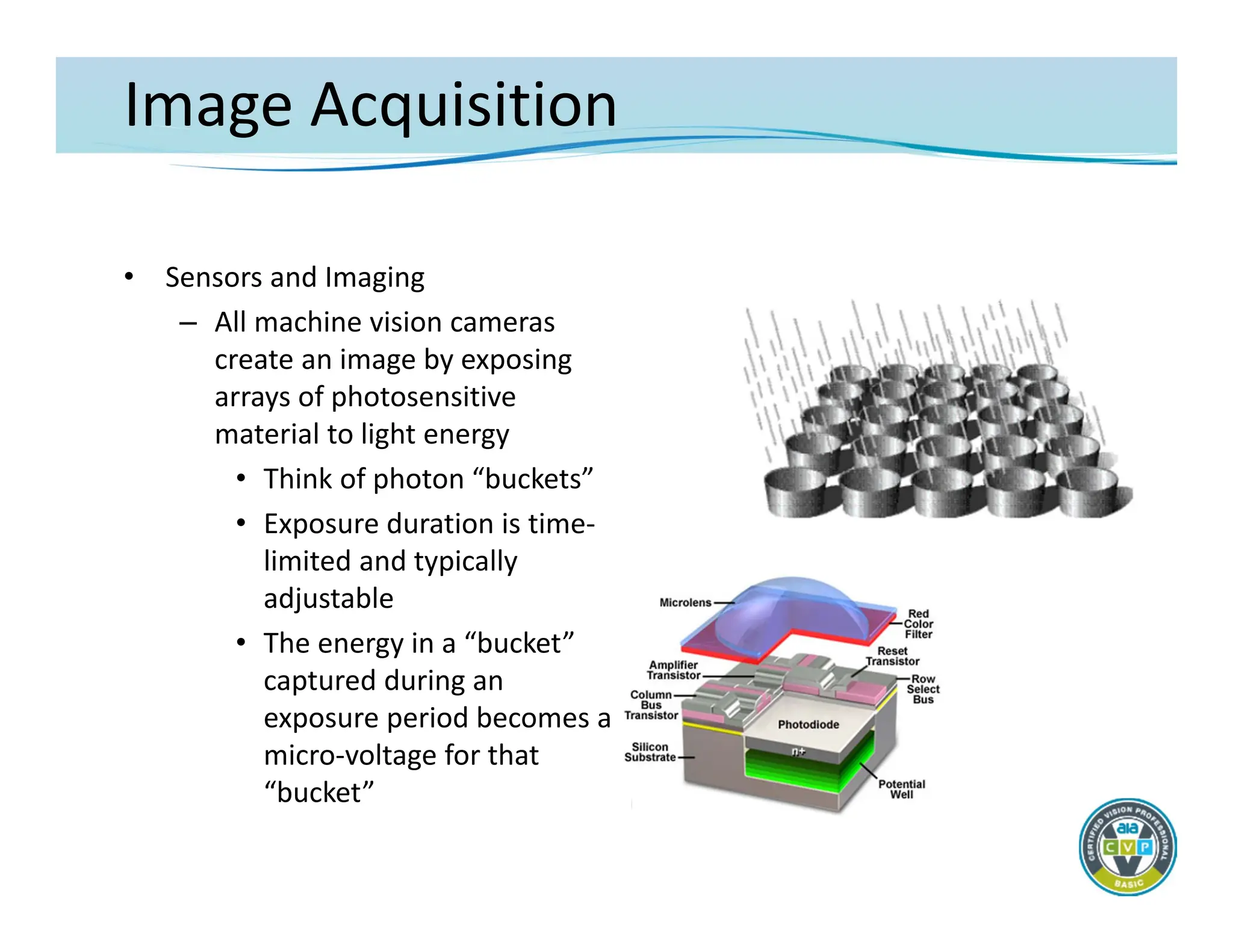 Image Acquisition
• Sensors and Imaging
– All machine vision cameras
create an image by exposing
arrays of photosensitive
material to light energy
• Think of photon “buckets”
• Exposure duration is time‐
limited and typically
adjustable
• The energy in a “bucket”
captured during an
exposure period becomes a
micro‐voltage for that
“bucket”
 