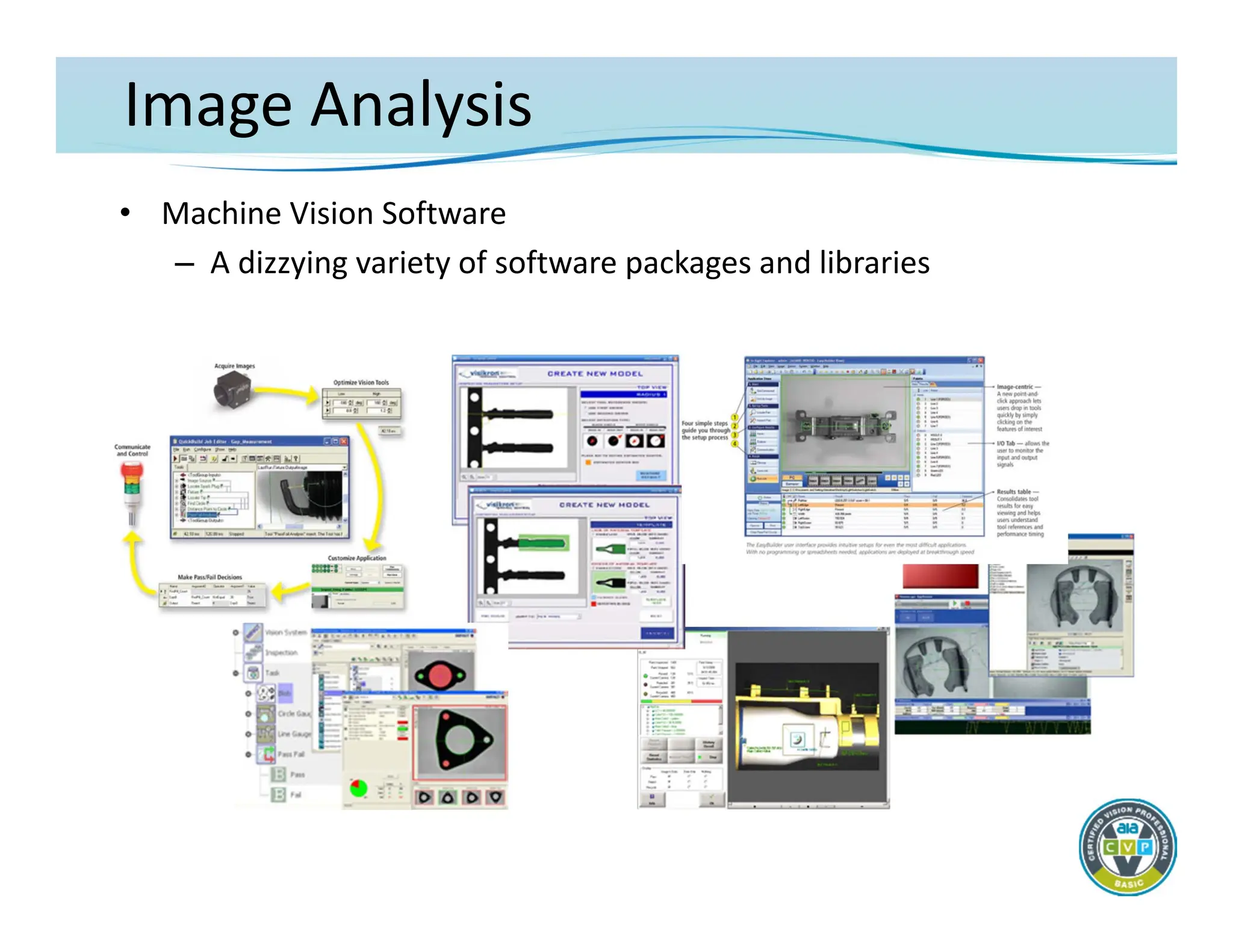 Image Analysis
• Machine Vision Software
– A dizzying variety of software packages and libraries
 