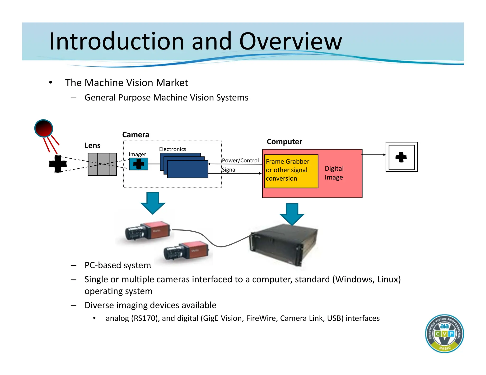 Introduction and Overview
• The Machine Vision Market
– General Purpose Machine Vision Systems
– PC‐based system
– Single or multiple cameras interfaced to a computer, standard (Windows, Linux)
operating system
– Diverse imaging devices available
• analog (RS170), and digital (GigE Vision, FireWire, Camera Link, USB) interfaces
Camera
Lens
Imager
Electronics
Power/Control
Signal
Frame Grabber
or other signal
conversion
Computer
Digital
Image
 