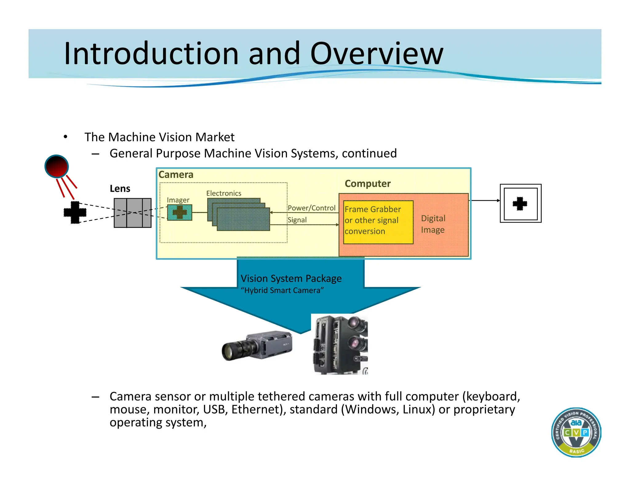 Introduction and Overview
• The Machine Vision Market
– General Purpose Machine Vision Systems, continued
– Camera sensor or multiple tethered cameras with full computer (keyboard,
mouse, monitor, USB, Ethernet), standard (Windows, Linux) or proprietary
operating system,
Camera
Lens
Imager
Electronics
Power/Control
Signal
Computer
Digital
Image
Frame Grabber
or other signal
conversion
Vision System Package
“Hybrid Smart Camera”
 