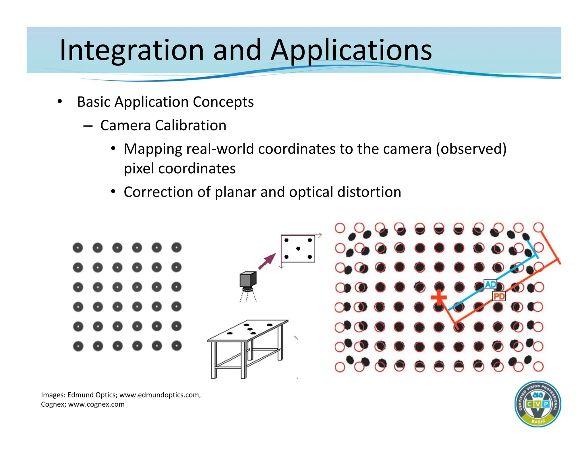 Integration and Applications
• Basic Application Concepts
– Camera Calibration
• Mapping real‐world coordinates to the camera (observed)
pixel coordinates
• Correction of planar and optical distortion
Images: Edmund Optics; www.edmundoptics.com,
Cognex; www.cognex.com
 