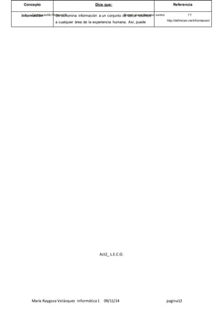Concepto Dice que: Referencia 
Carlos castillo Peraza n°8 Brayan Jesús Narváez santos 1°I 
Información Se denomina información a un conjunto de datos relativos 
a cualquier área de la experiencia humana. Así, puede 
Act2_ L.E.C.O. 
http://def inicion.mx/informacion/ 
María Raygoza Velázquez informática 1 09/11/14 pagina12 
 