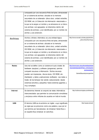 Carlos castillo Peraza n°8 Brayan Jesús Narváez santos 1°I 
compuesta por una secuencia finita de bytes, almacenada 
en un sistema de archivos ubicada en la memoria 
secundaria de un ordenador (disco duro, unidad extraíble, 
CD ROM, etc.) ó Colección de información relacionada a 
la que se le asigna un nombre y se almacena en un disco. 
Los archivos son agrupados en directorios dentro del 
sistema de archivos y son identificados por un nombre de 
archivo y una extención. 
Archivos 
Archivo o fichero informático es una entidad lógica 
compuesta por una secuencia finita de bytes, almacenada 
en un sistema de archivos ubicada en la memoria 
secundaria de un ordenador (disco duro, unidad extraíble, 
CD ROM, etc.) ó Colección de información relacionada a 
la que se le asigna un nombre y se almacena en un disco. 
Los archivos son agrupados en directorios dentro del 
sistema de archivos y son identificados por un nombre de 
archivo y una extención. 
http://www.ecured.cu/index.php/Archivo 
_(Inform%C3%A1tica) 
Redes Una red se define como un sistema el cual a través de 
hardware (equipos) y software (programas) permite 
compartir recursos e información. Dichos recursos 
pueden ser impresoras, discos duros, CD ROM, etc. 
(hardware) y datos y aplicaciones (software). Las redes a 
través de los tiempos han venido evolucionando desde 
sistemas sencillos y pequeños hasta sistemas gigantes y 
muy complejos. 
http://www.econ.uba.ar/www/departame 
ntos/sistemas/plan97/tecn_informac/bri 
María Raygoza Velázquez informática 1 09/11/14 pagina14 
ano/seoane/tp/ 
CenterEduardo/principal.htm 
Internet Se denomina Internet al conjunto de redes informáticos 
interconectados que permiten la comunicación simultánea 
y recíproca entre millones de usuarios en todo el mundo. 
http://sobreconceptos.com/internet 
USB El término USB es el acrónimo en inglés –cuyo significado 
es sigla que se pronuncia como una palabra y que por el 
uso termina por lexicalizarse- de Universal Serial Bus o 
en español Bus Universal en serie Bus. 
http://quees.la/usb/ 
 