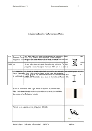 Carlos castillo Peraza n°8 Brayan Jesús Narváez santos 1°I 
Instrucciones-Describe las Funciones del Ratón: 
Clic Usa sobre todo para seleccionar (marcar) un elemento o abrir un menú. Esto a veces 
Ocupado: Toma esta Forma Cuando la computadora está procesando y 
no permite hacer ninguna operación hasta que no acabe la actual. 
se denomina hacer un solo clic o hacer clic con el botón primario. 
Doble clic Se usa sobre todo para abrir elementos del escritorio. Por ejemplo, puede iniciar un 
programa o abrir una carpeta haciendo doble clic en su icono en el escritorio. 
Arrastrar La acción de mover con el ratón objetos de una ventana a otra o entre partes de una 
Texto: Toma esta forma cuando se encuentra en una zona donde existen 
la posibilidad de escribir Texto. 
misma ventana. Los objetos arrastrados son habitualmente archivos, pero también 
pueden ser arrastrados otros tipos de elementos en función del programa. 
Punto de intercesión: Es el lugar donde se escribirá la siguiente let ra. 
Este Punto se va desplazando conforme introducimos texto o mediante 
Las teclas de las flechas del teclado. 
Normal: es el aspecto normal del puntero del ratón 
María Raygoza Velázquez informática 1 09/11/14 pagina4 
 