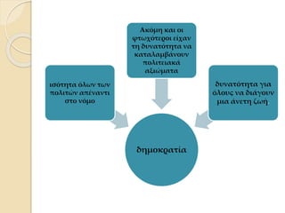 δημοκρατία
ισότητα όλων των
πολιτών απέναντι
στο νόμο
Ακόμη και οι
φτωχότεροι είχαν
τη δυνατότητα να
καταλαμβάνουν
πολιτειακά
αξιώματα
δυνατότητα για
όλους να διάγουν
μια άνετη ζωή.
 
