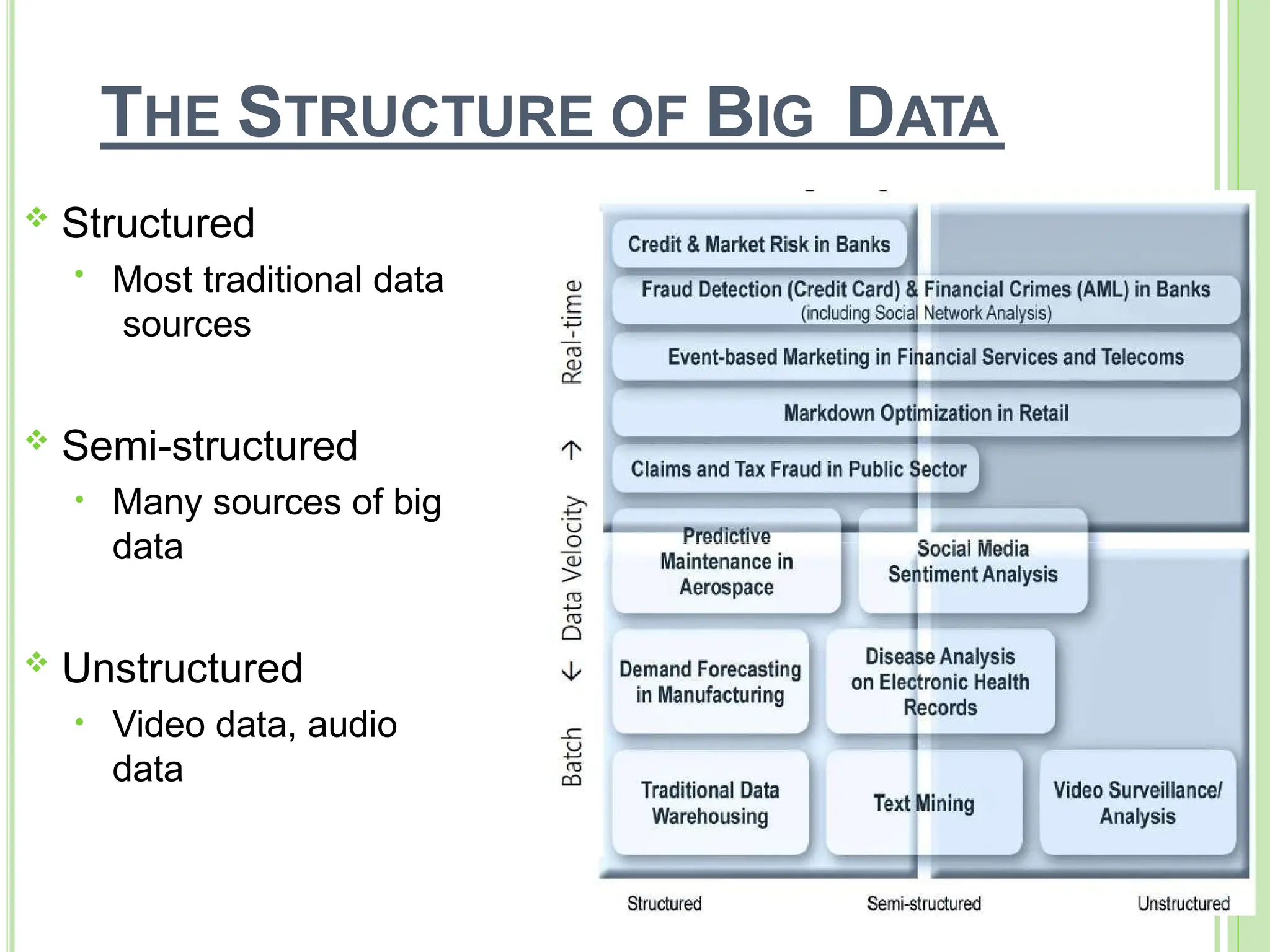 THE STRUCTURE OF BIG DATA
 Structured
• Most traditional data
sources
 Semi-structured
• Many sources of big
data
 Unstructured
• Video data, audio
data
11
 