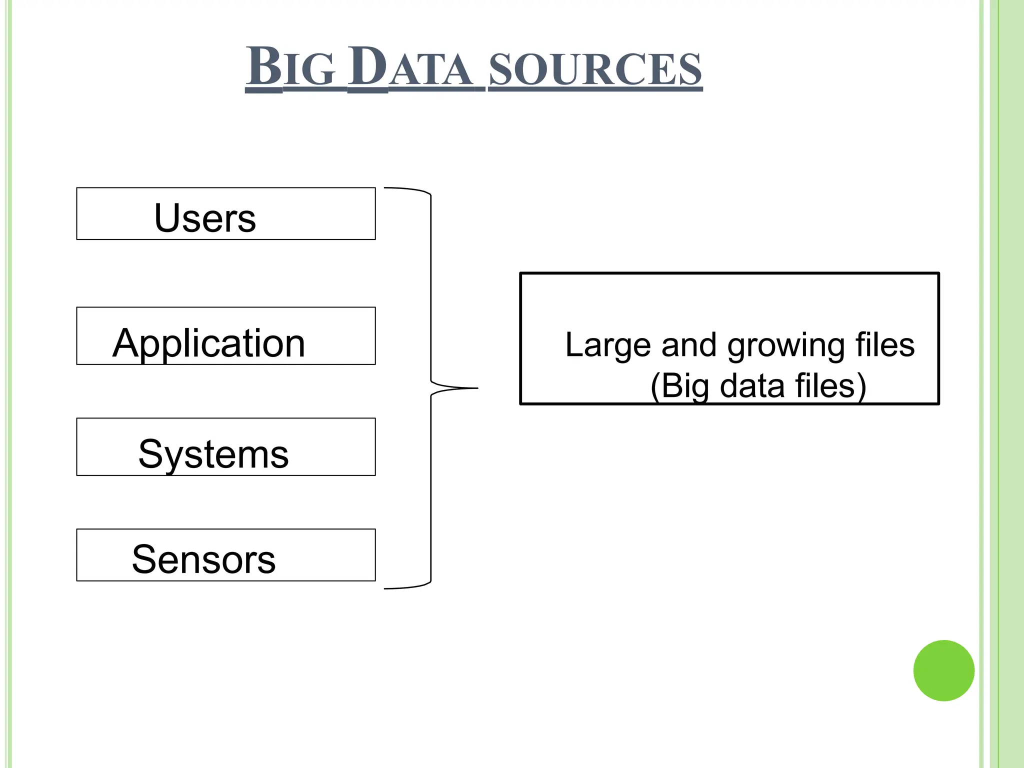 BIG DATA SOURCES
Users
Application
Systems
Sensors
Large and growing files
(Big data files)
 