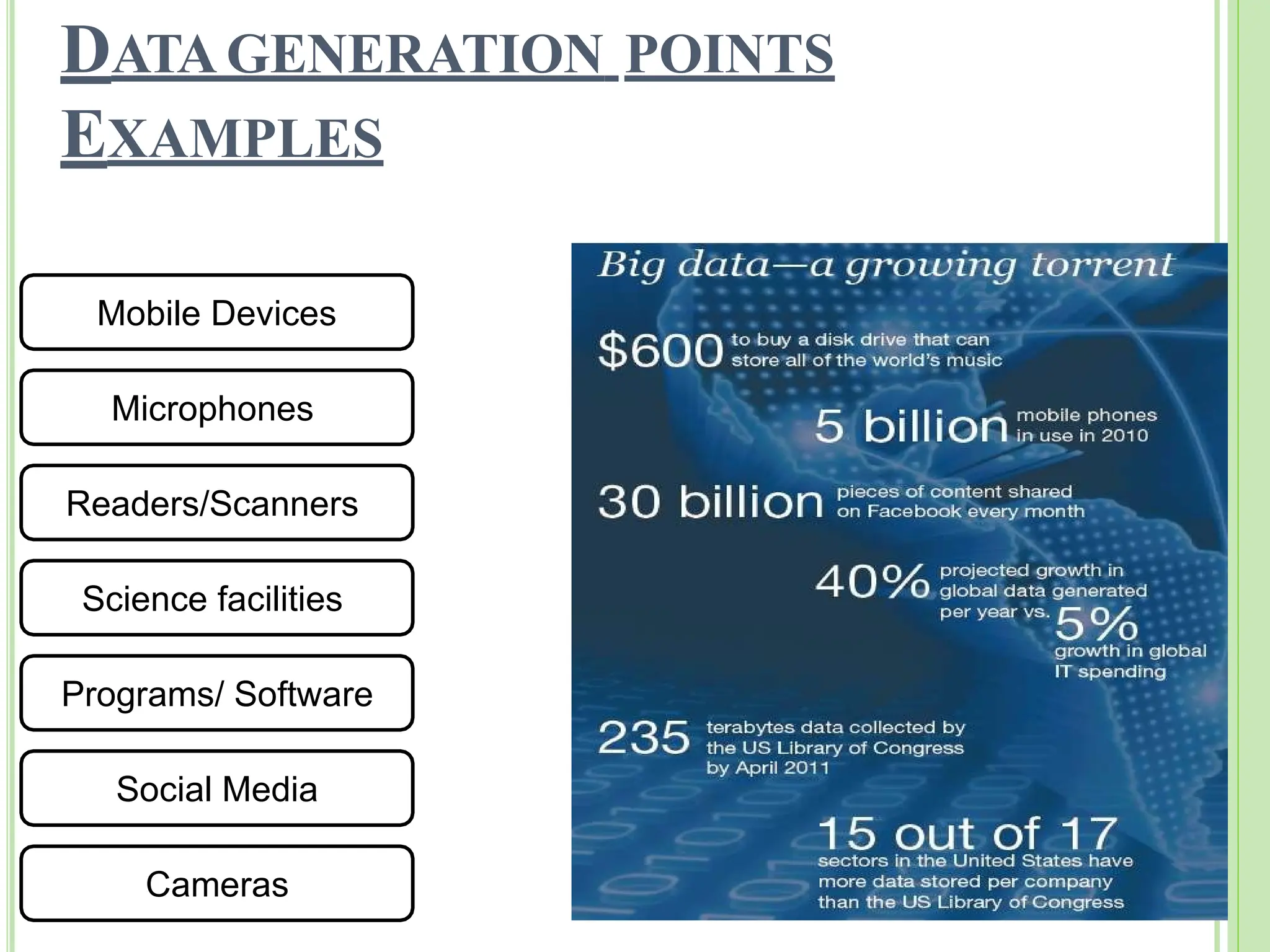 DATA GENERATION POINTS
EXAMPLES
Mobile Devices
Microphones
Readers/Scanners
Science facilities
Programs/ Software
Social Media
Cameras
 