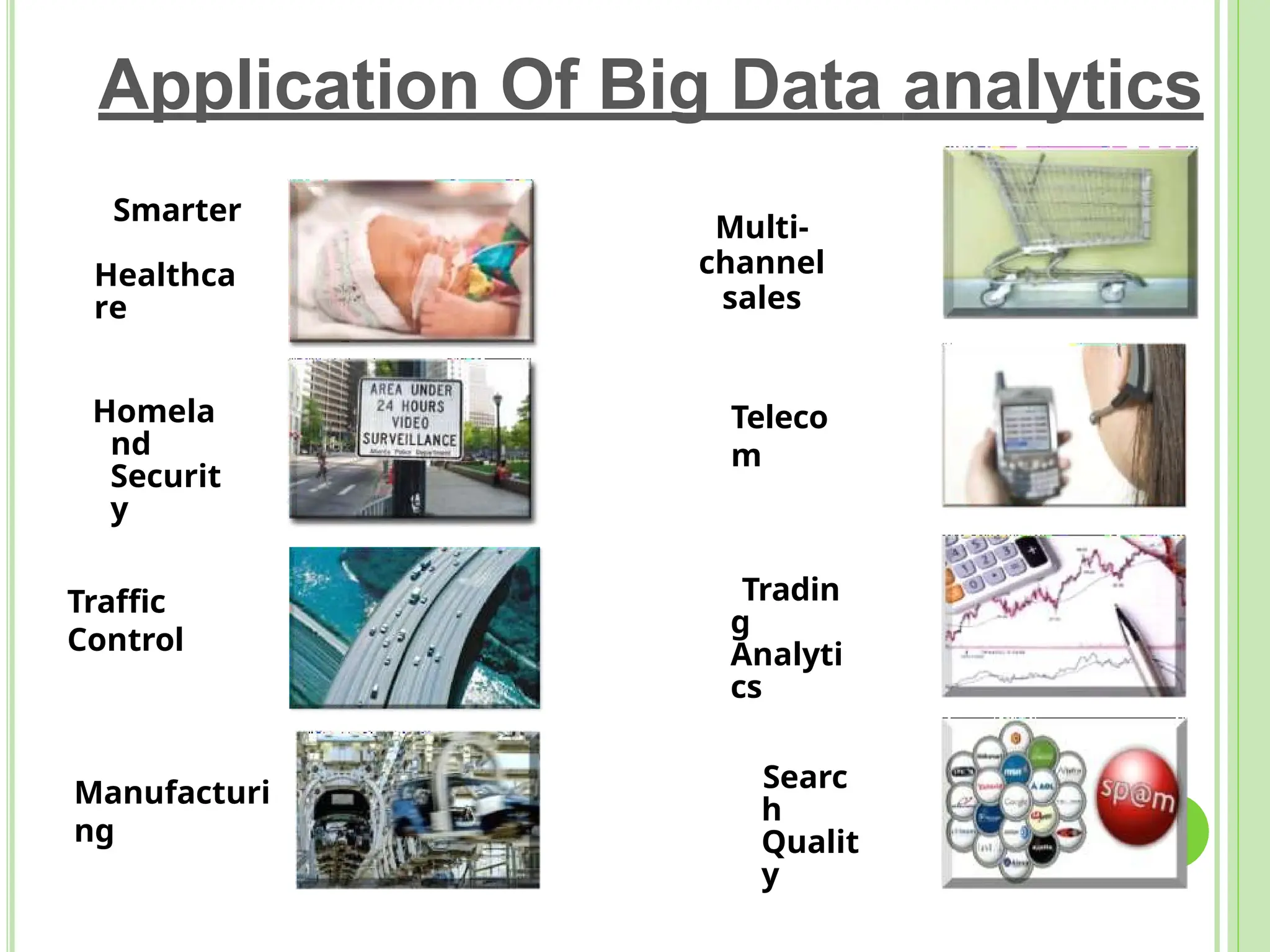 Application Of Big Data analytics
Homela
nd
Securit
y
Smarter
Healthca
re
Multi-
channel
sales
Teleco
m
Manufacturi
ng
Traffic
Control
Tradin
g
Analyti
cs
Searc
h
Qualit
y
 