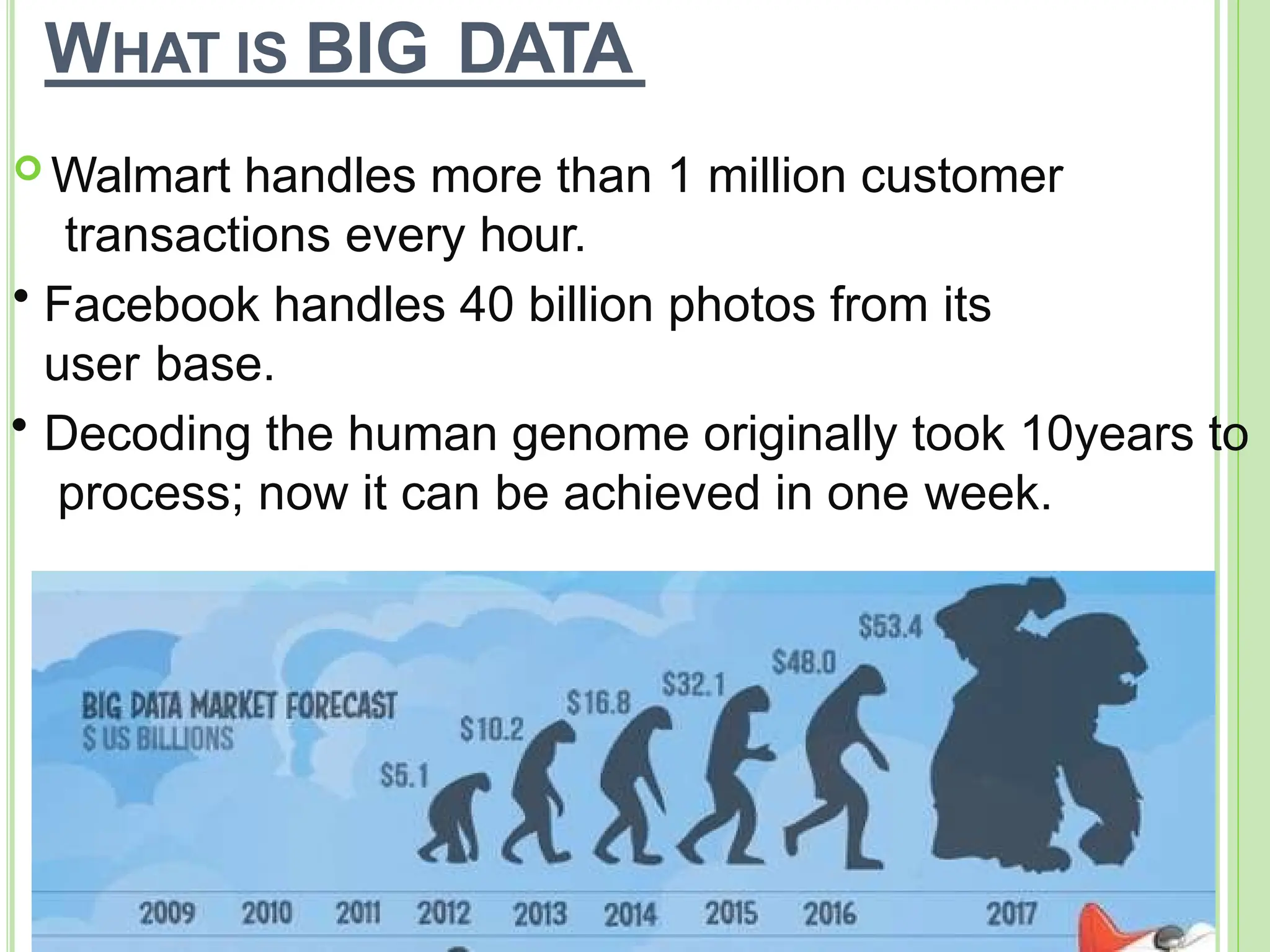 WHAT IS BIG DATA
 Walmart handles more than 1 million customer
transactions every hour.
• Facebook handles 40 billion photos from its
user base.
• Decoding the human genome originally took 10years to
process; now it can be achieved in one week.
 