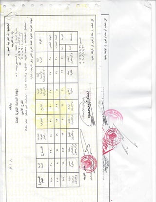 Mohammad Certificate 