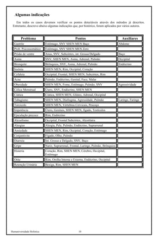 Humaniversidade Holística 10 
Algumas indicações 
Em todos os casos devemos verificar os pontos detectáveis através dos métodos já descritos. Entretanto, descrevo abaixo algumas indicações que, por histórico, foram aplicados por vários autores. 
Problema 
Pontos 
Auxiliares 
Gastrite 
Estômago, SNV SHEN MEN Baço 
Abdome 
Prob. Psicossomático 
Estômago, SNV SHEN MEN Zero 
Prisão de ventre 
Anus, SNV, Subcórtex, int. Grosso/Delgado 
Baço 
Asma 
SNV, SHEN MEN, Asma, Adrenal, Pulmão 
Occipital 
Bronquite 
Brônquios, SNV, Asma, Adrenal, Pulmão 
Endócrino 
Insônia 
SHEN MEN, Rim, Occipital, Coração 
Cefaleia 
Occipital, Frontal, SHEN MEN, Subcórtex, Rim 
Acne 
Pulmão, Endócrino, Genital, Face, Malar 
Obesidade 
SHEN MEN, Fome, Estômago, Pulmão, SNV 
Agressividade 
Cólica Menstrual 
Útero, SNV, Endócrino, SHEN MEN 
Ciática 
Ciática, SHEN MEN, Glúteo, Adrenal, Occipital 
Tabagismo 
SHEN MEN, Diafragma, Agressidade, Pulmão 
Laringe, Faringe 
Torcicolo 
SHEN MEN, Vértebras Cervicais, Pescoço 
Impotência 
Útero, Genitais, SHEN MEN, fígado, Testículos 
Ejaculação precoce 
Rim, Endócrino 
Alcoolismo 
Occipital, Frontal Subcórtex, Alcoólatra 
Alergias 
Alergia, Pele, Pulmão, Endócrino, Suprarrenal 
Ansiedade 
SHEN MEN, Rim, Occipital, Coração, Estômago 
Conjuntivite 
Fígado, Olho, Pulmão 
Diarreia 
Int. Grosso e Delgado, SNV, Baço 
Gripe 
Nariz, Suprarrenal, Frontal, Laringe, Pulmão, Brônquios 
Histeria 
Coração, Rim, SHEN MEN, Cérebro, Occipital, Estômago 
Otite 
Rim, Orelha Interna e Externa, Endócrino, Occipital 
Retenção Urinária 
Bexiga, Rim, SHEN MEN  